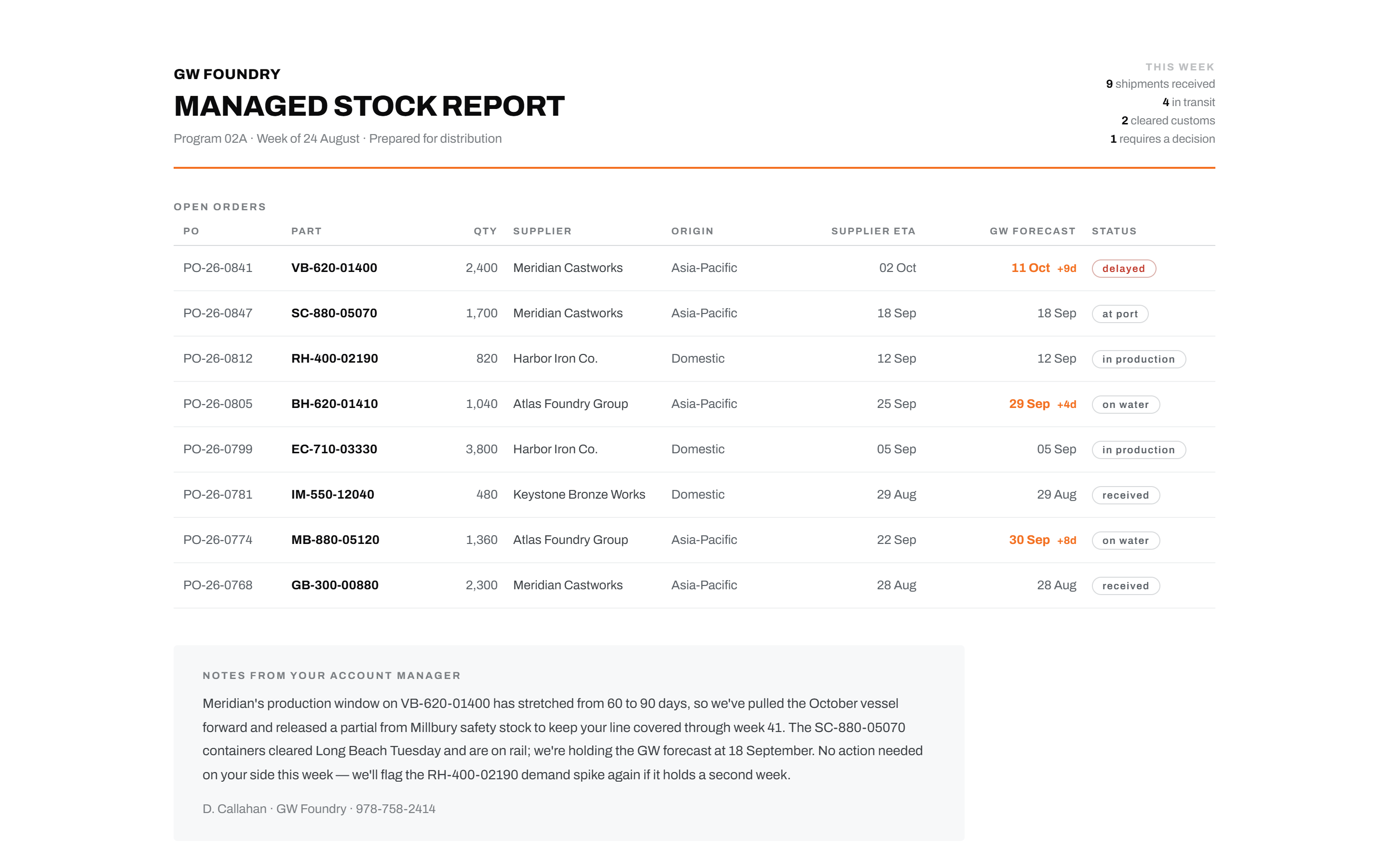 GW Managed Stock Report: open orders with supplier ETA, GW forecast, and status, and a note from the account manager